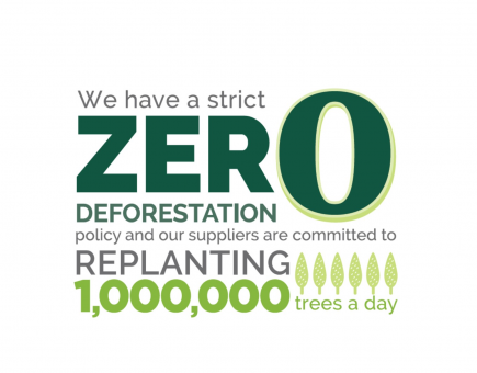 Committed to Zero Deforestation